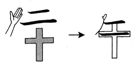 Học chữ Kanji bằng hình ảnh Bài 4: 分, 午, 門, 間, 先