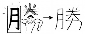 Học chữ Kanji bằng hình ảnh Bài 56: 疲, 勝, 負, 賛, 危