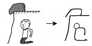 Học chữ Kanji bằng hình ảnh Bài 56: 疲, 勝, 負, 賛, 危