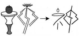 Học chữ Kanji bằng hình ảnh Bài 74: 初, 番, 神, 様, 信