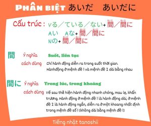 Phân biệt Ngữ Pháp 間 và 間に