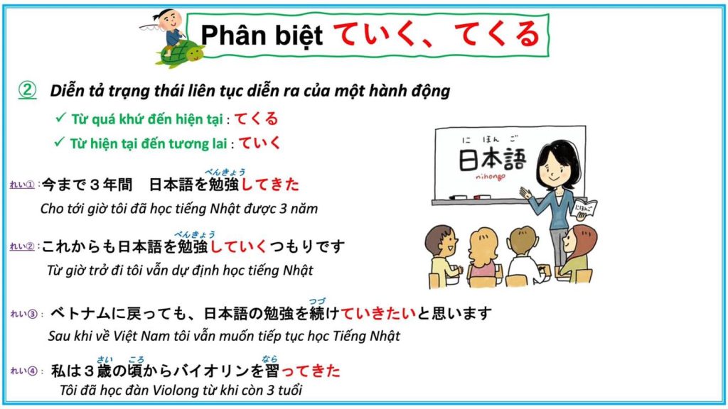 Phân biệt ngữ pháp: ていく và てくる