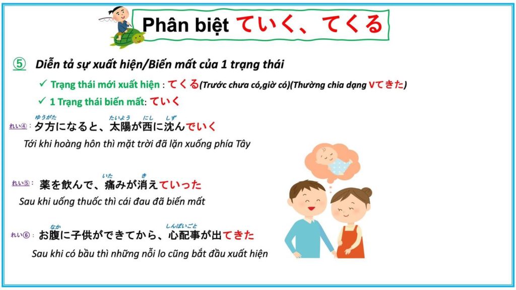 Phân biệt ngữ pháp: ていく và てくる